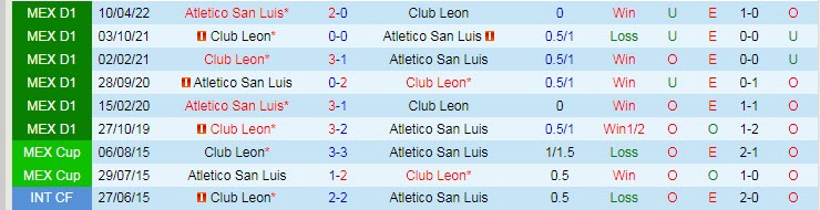 Nhận định, soi kèo San Luis vs Leon, 5h ngày 4/7 - Ảnh 3