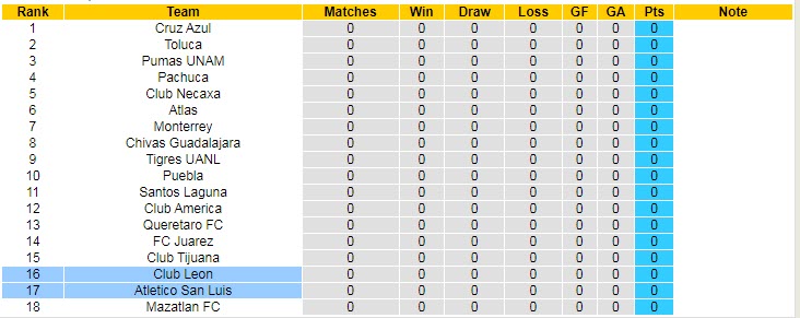Nhận định, soi kèo San Luis vs Leon, 5h ngày 4/7 - Ảnh 4