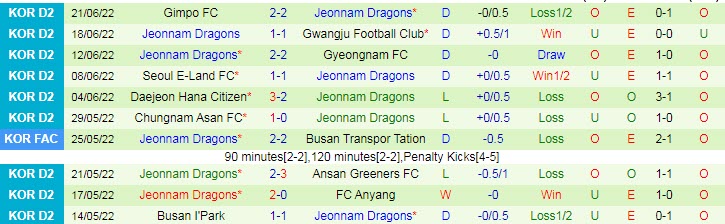 Nhận định, soi kèo Seoul E-Land vs Jeonnam Dragons, 18h ngày 3/7 - Ảnh 2