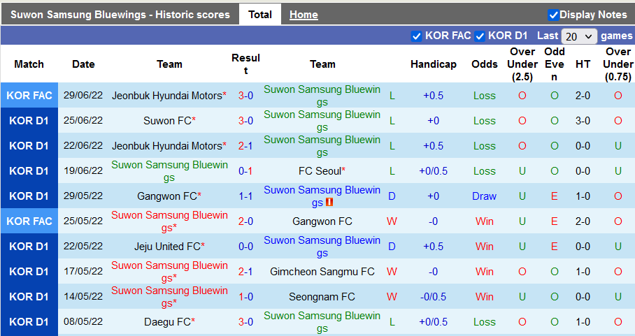 Nhận định, soi kèo Suwon Bluewings vs Incheon, 17h30 ngày 3/7 - Ảnh 1