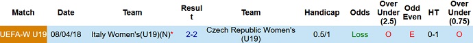 Nhận định, soi kèo U19 nữ Italy vs U19 nữ Czech, 22h30 ngày 3/7 - Ảnh 3