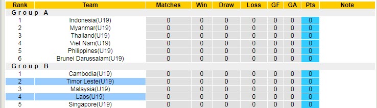 Phân tích kèo hiệp 1 U19 Đông Timor vs U19 Lào, 15h ngày 3/7 - Ảnh 4
