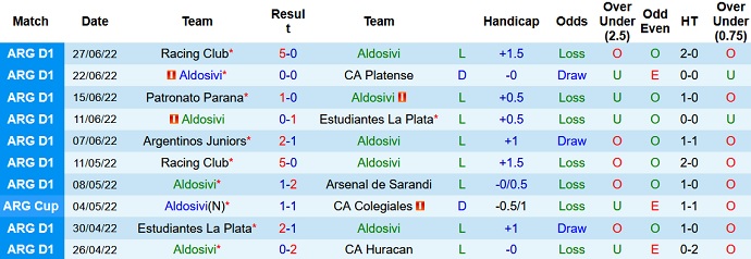 Nhận định, soi kèo Aldosivi vs Rosario Central, 5h00 ngày 5/7 - Ảnh 3