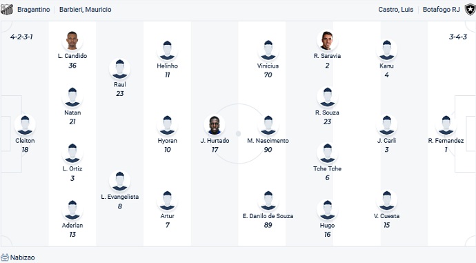 Nhận định, soi kèo Bragantino vs Botafogo, 6h00 ngày 5/7 - Ảnh 2