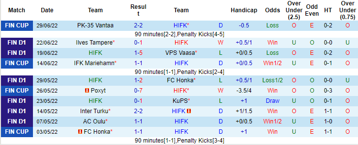 Nhận định, soi kèo HIFK vs Ilves, 22h ngày 4/7 - Ảnh 1
