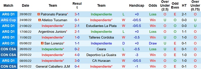 Nhận định, soi kèo Independiente vs Platense, 7h30 ngày 5/7 - Ảnh 3