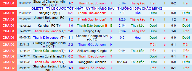 Nhận định, soi kèo Qingdao Manatee vs Jiangxi Beidamen, 14h30 ngày 4/7 - Ảnh 2