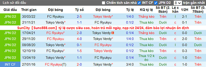 Nhận định, soi kèo Tokyo Verdy vs Ryukyu, 16h ngày 3/7 - Ảnh 3