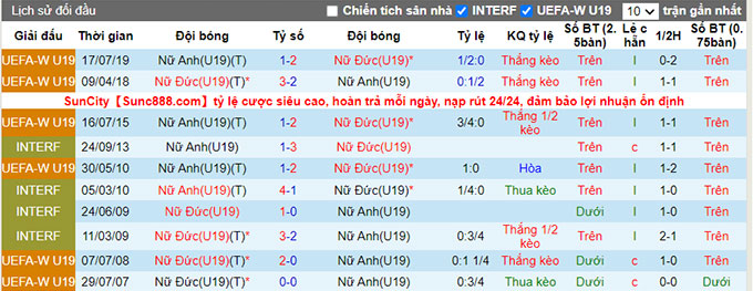 Nhận định, soi kèo U19 Nữ Đức vs U19 Nữ Anh, 1h ngày 4/7 - Ảnh 3