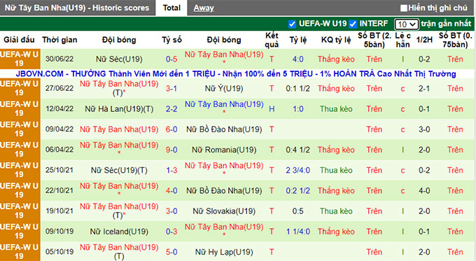Nhận định, soi kèo U19 Nữ Pháp vs U19 Nữ Tây Ban Nha, 22h30 ngày 3/7 - Ảnh 2