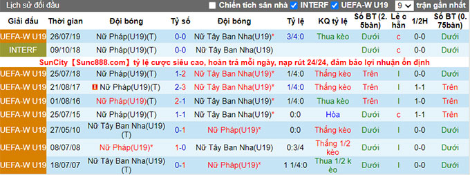 Nhận định, soi kèo U19 Nữ Pháp vs U19 Nữ Tây Ban Nha, 22h30 ngày 3/7 - Ảnh 3