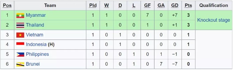 Sachin Bhat dự đoán U19 Myanmar vs U19 Thái Lan, 17h ngày 4/7 - Ảnh 4