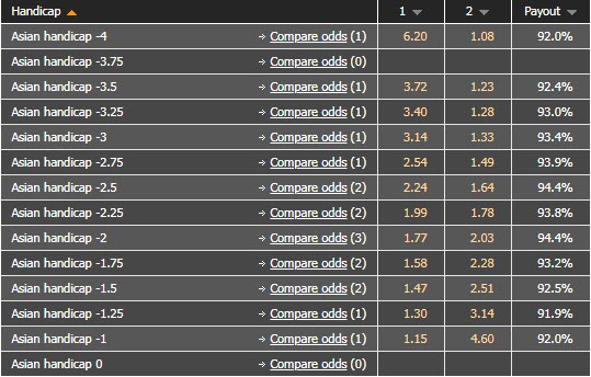 Tỷ lệ kèo nhà cái U19 Việt Nam vs U19 Philippines mới nhất, 15h ngày 4/7 - Ảnh 2
