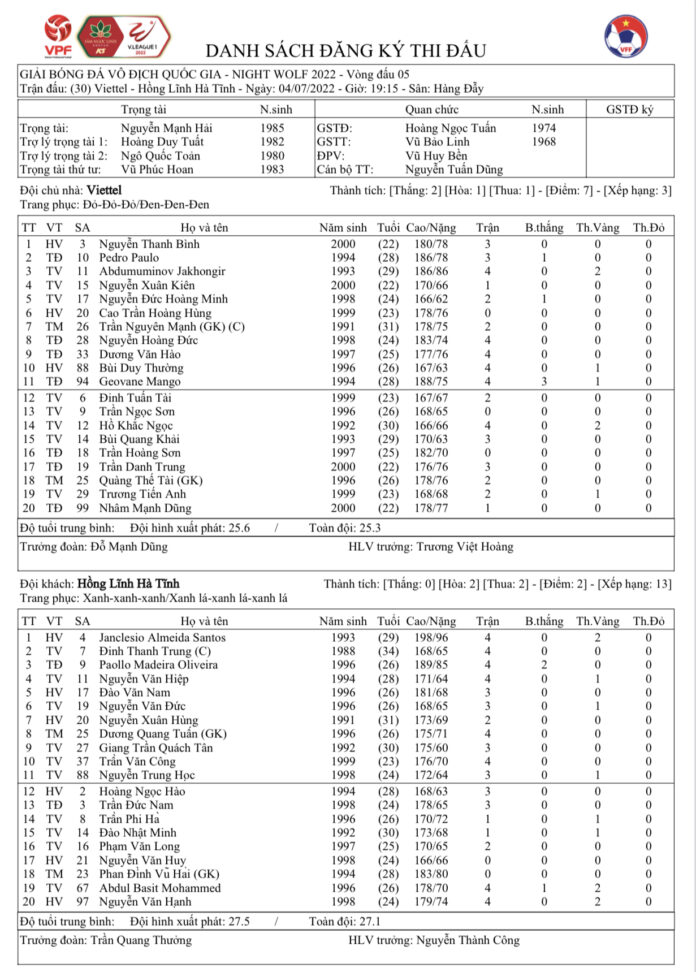 Đội hình ra sân chính thức Viettel vs Hồng Lĩnh Hà Tĩnh, 19h15 ngày 4/7 (cập nhật) - Ảnh 1
