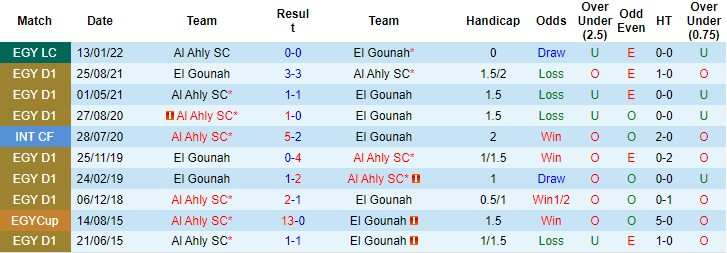 Nhận định, soi kèo El Gouna vs Al Ahly, 2h ngày 6/7 - Ảnh 3
