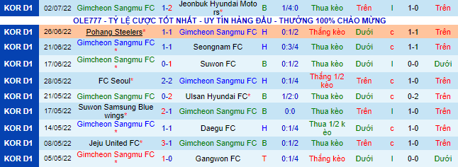 Nhận định, soi kèo Gimcheon Sangmu vs Jeju, 17h ngày 5/7 - Ảnh 2
