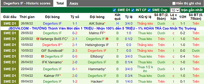 Nhận định, soi kèo Goteborg vs Degerfors, 0h ngày 5/7 - Ảnh 2