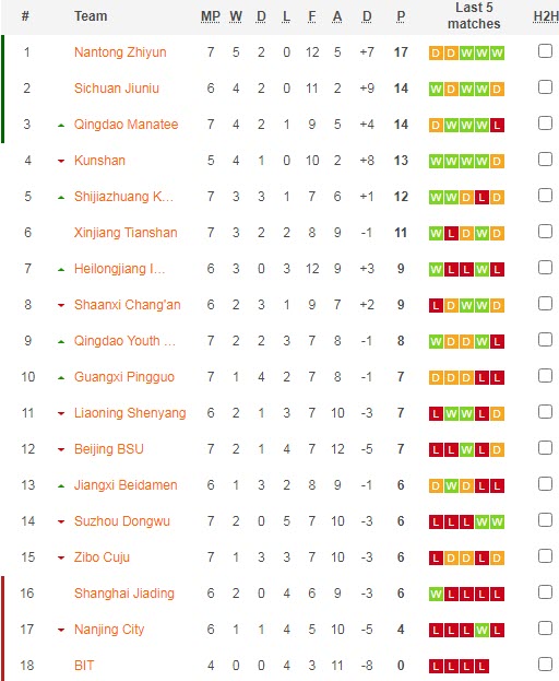 Nhận định, soi kèo Kunshan vs Shaanxi Chang'an, 14h30 ngày 5/7 - Ảnh 4