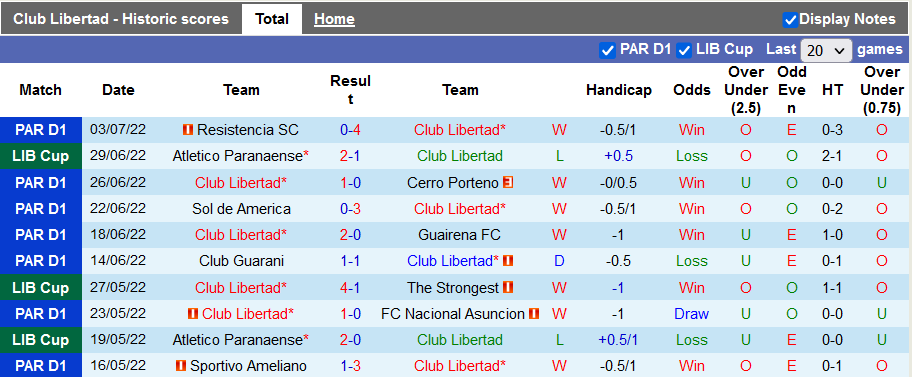 Nhận định, soi kèo Libertad vs Athletico/PR, 7h30 ngày 6/7 - Ảnh 1