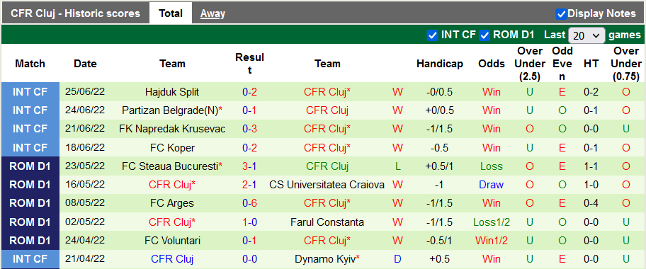 Nhận định, soi kèo Pyunik vs Cluj, 23h ngày 5/7 - Ảnh 2
