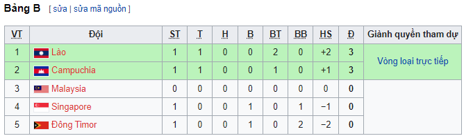 Nhận định, soi kèo U19 Campuchia vs U19 Malaysia, 15h ngày 5/7 - Ảnh 4