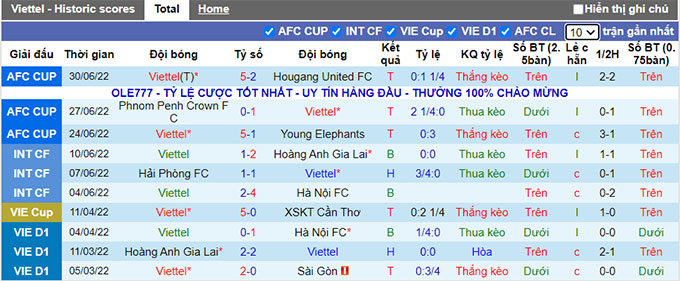 Nhận định, soi kèo Viettel vs Hồng Lĩnh Hà Tĩnh, 19h15 ngày 4/7 - Ảnh 1