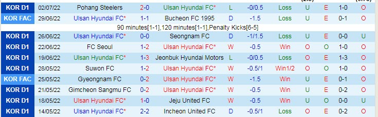 Phân tích kèo hiệp 1 Ulsan vs Gangwon, 17h30 ngày 5/7 - Ảnh 1