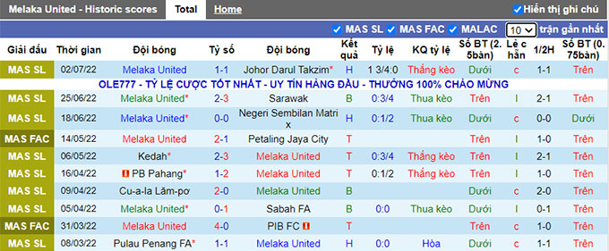 Nhận định, soi kèo Melaka vs Selangor, 19h15 ngày 5/7 - Ảnh 1