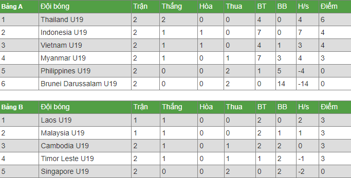 Nhận định, soi kèo U19 Malaysia vs U19 Singapore, 15h ngày 7/7 - Ảnh 4