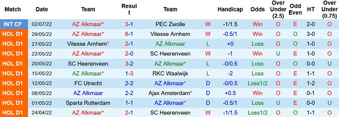 Nhận định, soi kèo AZ vs PAOK, 23h00 ngày 6/7 - Ảnh 1