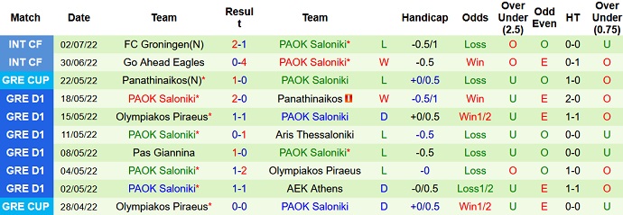 Nhận định, soi kèo AZ vs PAOK, 23h00 ngày 6/7 - Ảnh 2