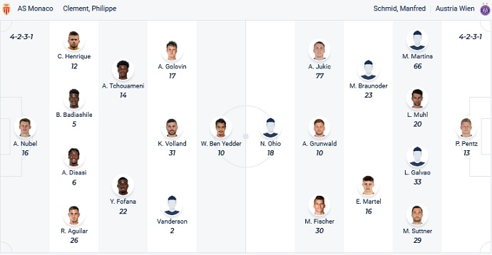 Nhận định, soi kèo Monaco vs Austria Vienna, 23h00 ngày 6/7 - Ảnh 3