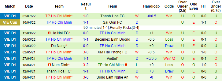 Nhận định, soi kèo SLNA vs TP.HCM, 18h ngày 8/7 - Ảnh 2