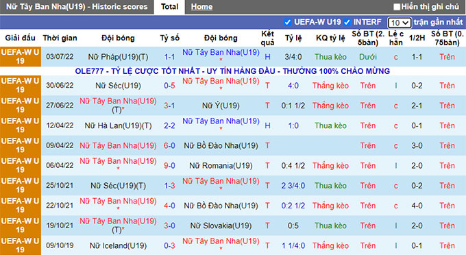 Nhận định, soi kèo U19 Nữ Tây Ban Nha vs U19 Nữ Thụy Điển, 20h ngày 6/7 - Ảnh 1