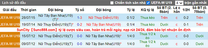 Nhận định, soi kèo U19 Nữ Tây Ban Nha vs U19 Nữ Thụy Điển, 20h ngày 6/7 - Ảnh 3