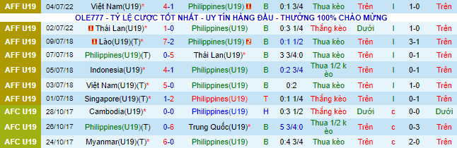 Nhận định, soi kèo U19 Philippines vs U19 Indonesia, 20h ngày 8/7 - Ảnh 2