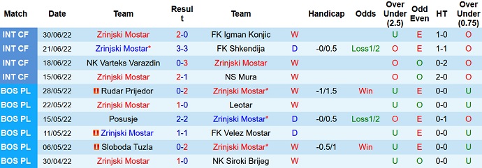 Nhận định, soi kèo Zrinjski vs Sheriff, 1h00 ngày 7/7 - Ảnh 1