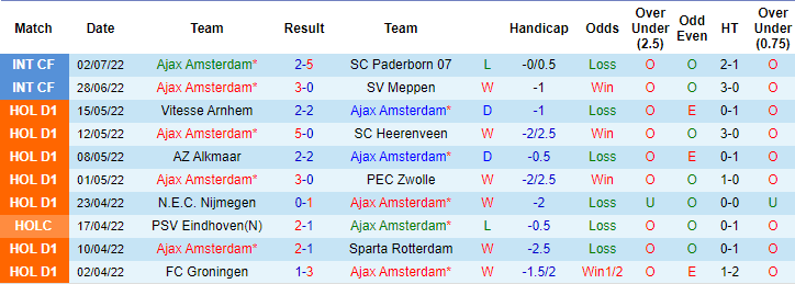 Nhận định, soi kèo Ajax vs Lokomotiva Zagreb, 19h ngày 9/7 - Ảnh 1