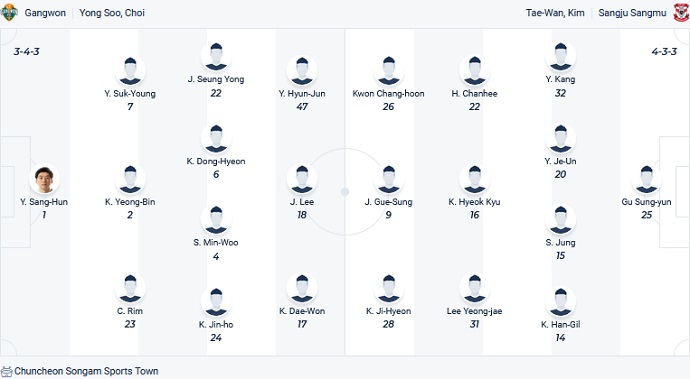 Nhận định, soi kèo Gangwon vs Gimcheon Sangmu, 17h30 ngày 8/7 - Ảnh 4