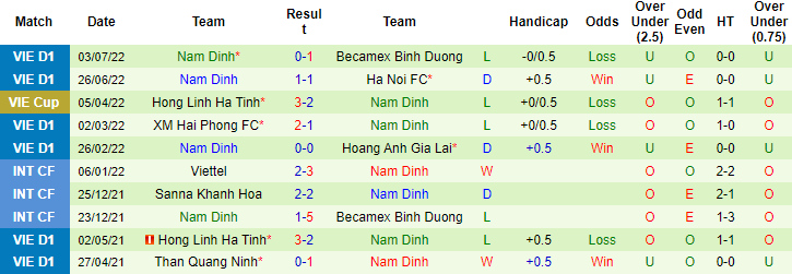 Nhận định, soi kèo Thanh Hóa vs Nam Định, 18h ngày 9/7 - Ảnh 2