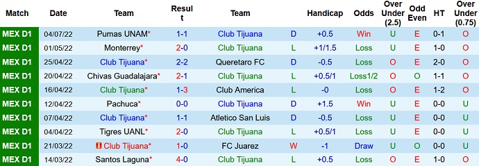 Phân tích kèo hiệp 1 Tijuana vs Juárez, 9h05 ngày 9/7 - Ảnh 1