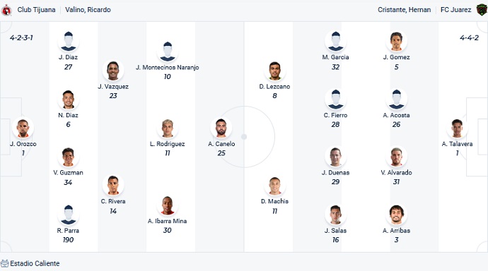 Phân tích kèo hiệp 1 Tijuana vs Juárez, 9h05 ngày 9/7 - Ảnh 4