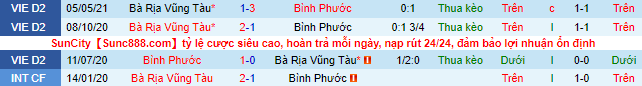 Nhận định, soi kèo Bình Phước vs Bà Rịa Vũng Tàu, 17h ngày 9/7 - Ảnh 1