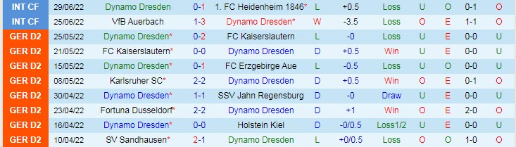 Nhận định, soi kèo Dynamo Dresden vs Dortmund, 22h ngày 9/7 - Ảnh 1