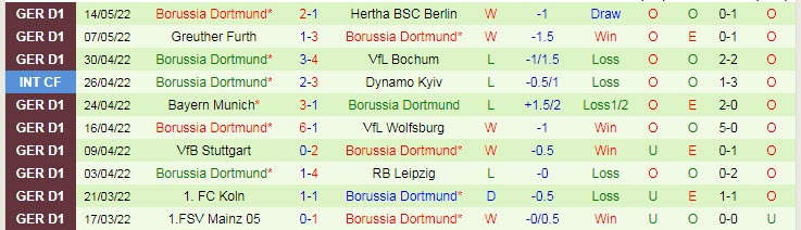 Nhận định, soi kèo Dynamo Dresden vs Dortmund, 22h ngày 9/7 - Ảnh 2