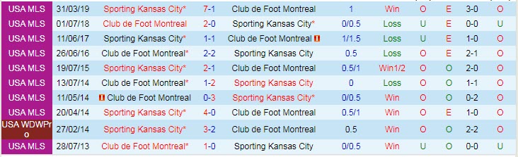 Nhận định, soi kèo Montreal vs Sporting Kansas, 6h37 ngày 10/7 - Ảnh 3