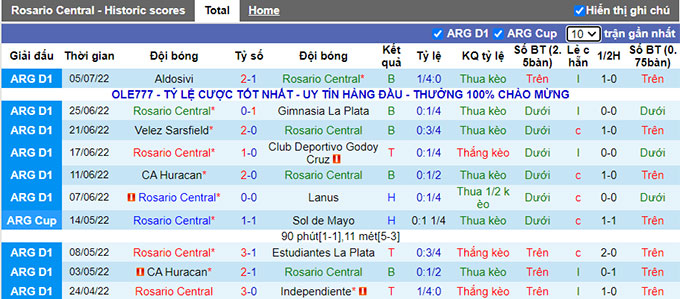 Nhận định, soi kèo Rosario Central vs Sarmiento Junín, 6h ngày 9/7 - Ảnh 1