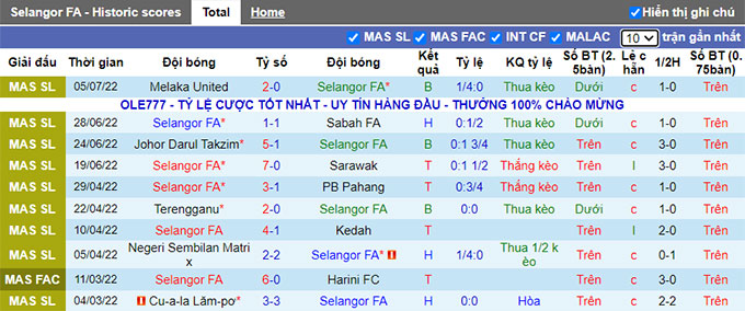 Nhận định, soi kèo Selangor vs Kuala Lumpur, 20h ngày 8/7 - Ảnh 1