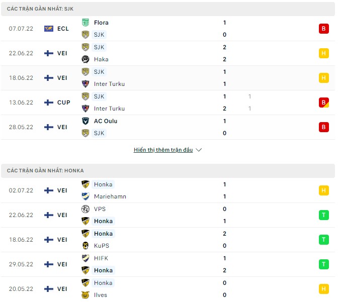Nhận định, soi kèo SJK vs Honka, 20h00 ngày 10/07 - Ảnh 1
