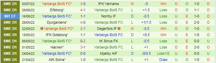 Soi kèo chẵn/ lẻ Malmo vs Varberg, 20h ngày 9/7 - Ảnh 3